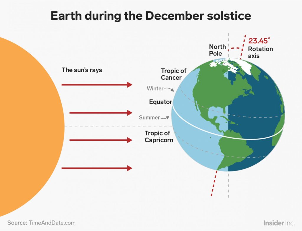 Happy winter solstice! Heart O' the Hills